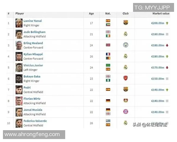 2025年世界足球球星排名前十位盘点与分析