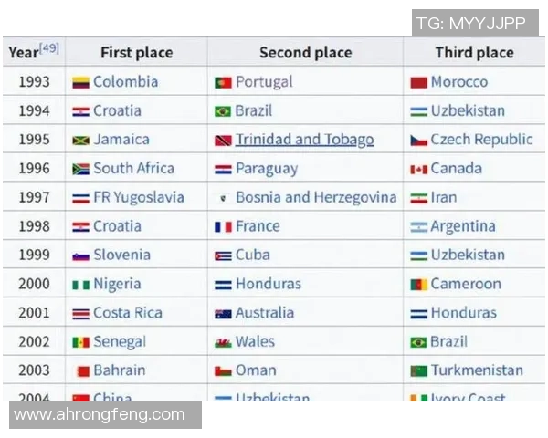 2025年全球足球联赛球星最新排名分析及各大联赛表现对比