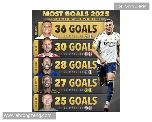 2025年足球现役百大球星榜单揭晓 哪些球员上榜成为焦点人物