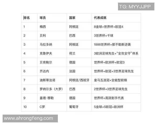历史足球第一球星：他如何改变了足球的面貌与全球影响力